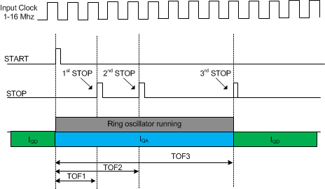 TDC7200 measurement mode 1 diagram v2.png